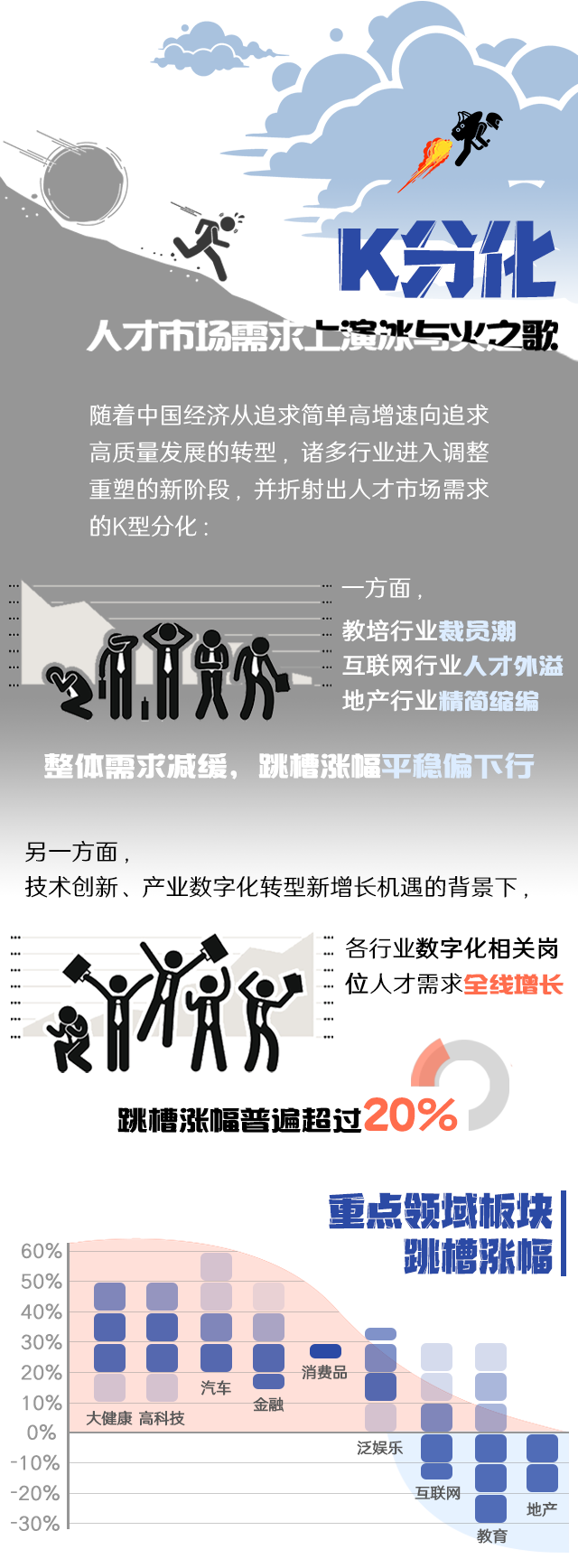 南宫28国际《2022人才市场洞察及薪酬指南》核心发现