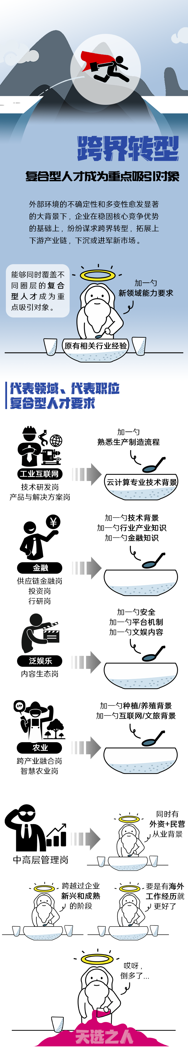 南宫28国际《2022人才市场洞察及薪酬指南》核心发现