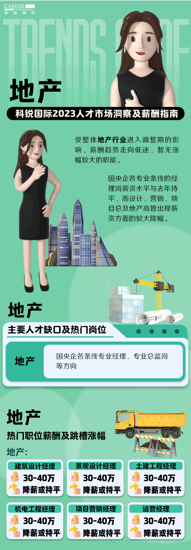 知名猎头公司南宫28国际的薪酬报告——《2023人才市场洞察及薪酬指南-地产篇》