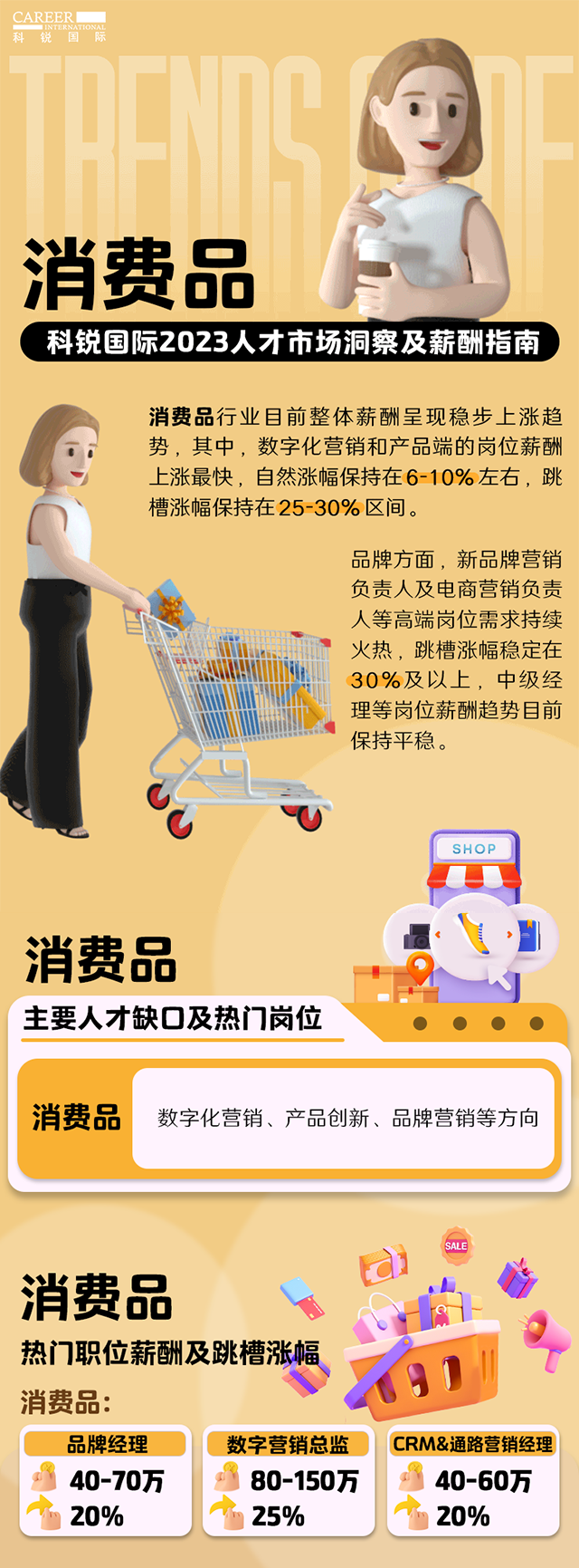 知名猎头公司南宫28国际发布的薪酬报告——《2023人才市场洞察及薪酬指南-消费品篇》
