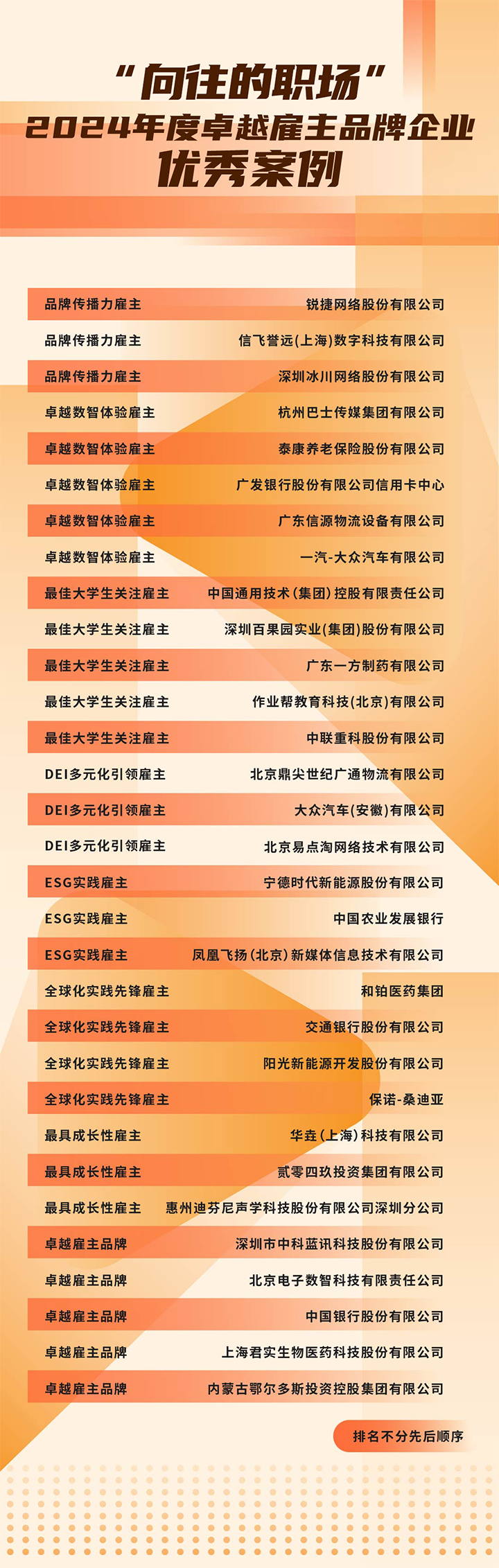 由《中国经营报》和南宫28国际联合发起的“2024年度卓越雇主品牌企业优秀案例”在大会揭晓