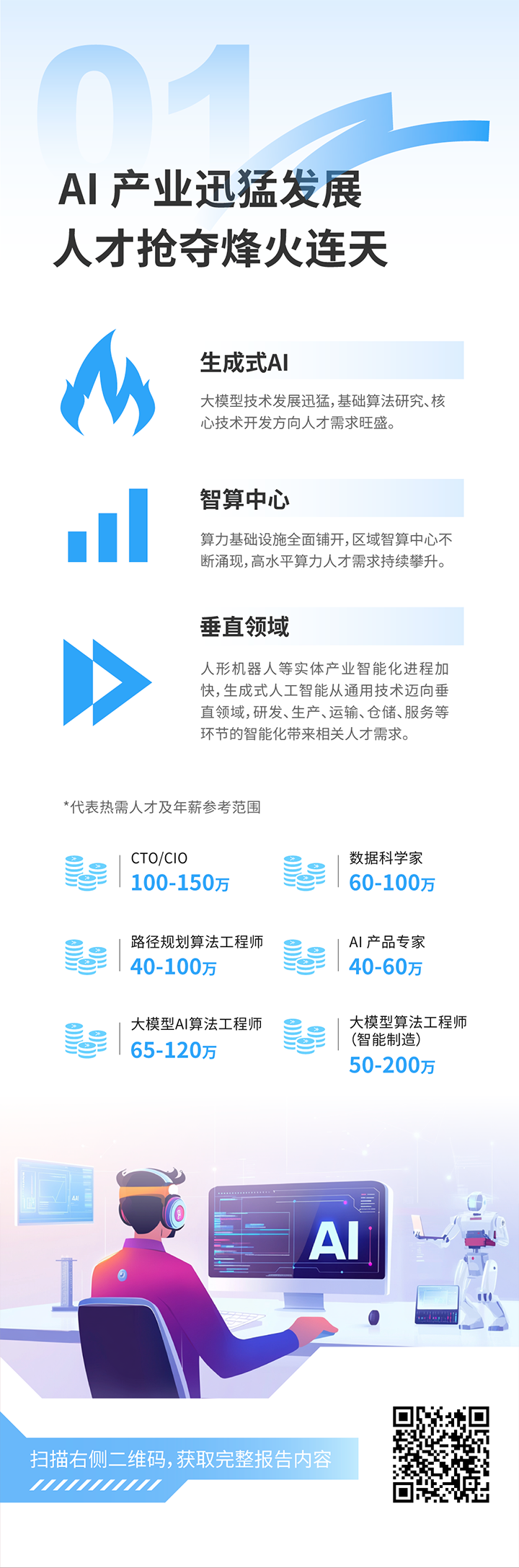 人力资源公司南宫28国际发布2025年人才市场洞察，趋势一为人工智能产业迅猛开展 人才抢夺烽火连天