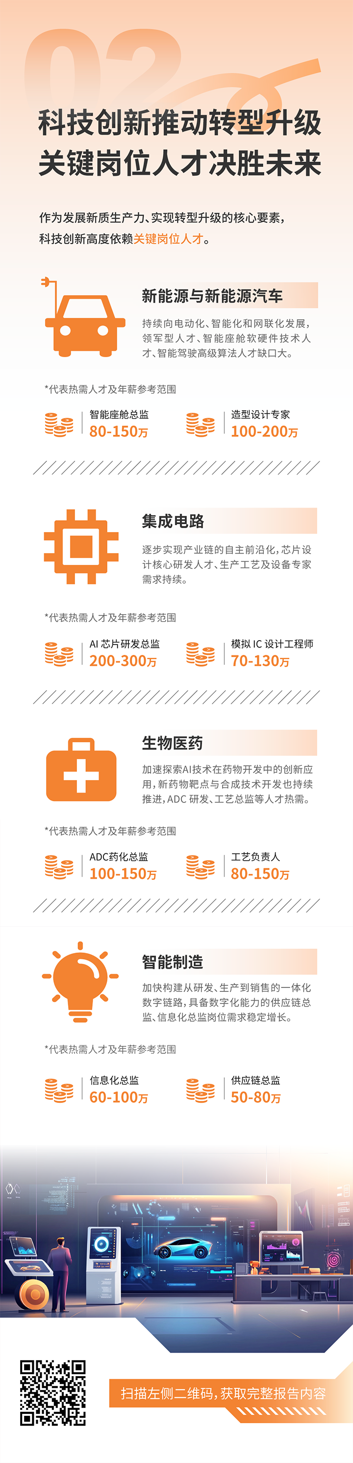 人力资源公司南宫28国际发布2025年人才市场洞察，趋势二为科技创新有助于转型升级 关键岗位人才决胜未来