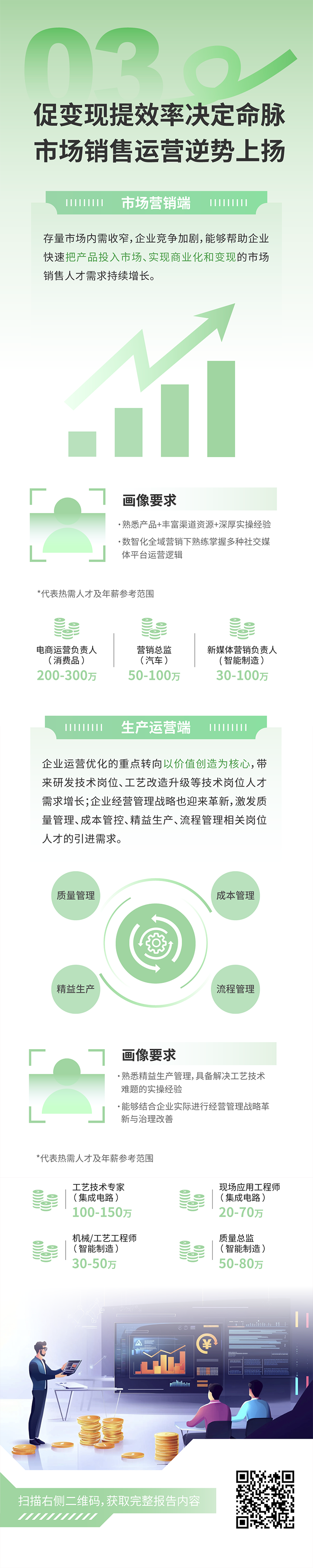人力资源公司南宫28国际发布2025年人才市场洞察，趋势三为促变现提效率决定命脉 市场销售运营逆势上扬