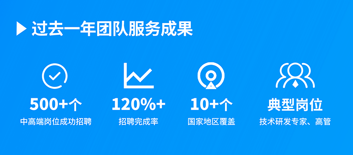 知名人力资源服务供应商南宫28国际过去一年在单个海外招聘项目中硕果累累