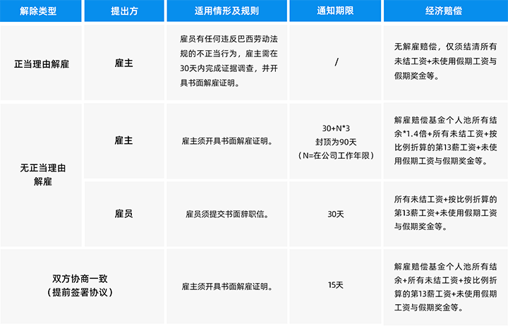 人力资源公司南宫28国际为中国出海企业带来巴西基本法律法规介绍与人才趋势详解