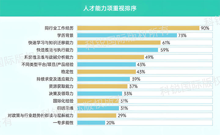 人力资源公司南宫28国际发布针对医药大健康领域的最新人才市场趋势洞察，人才能力模型已有迭代