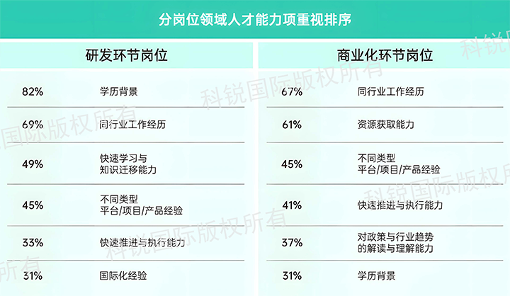 人力资源公司南宫28国际发布针对医药大健康领域的最新人才市场趋势洞察，不同领域及层级人才模型各异