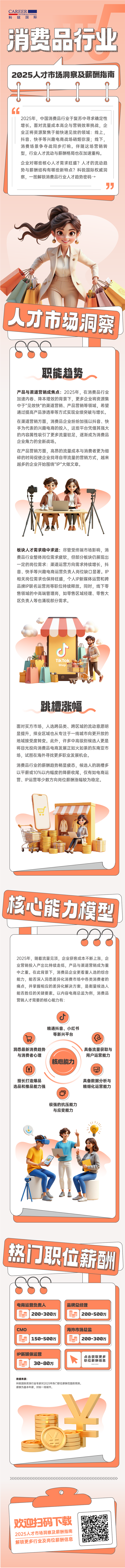 人力资源公司南宫28国际发布人才市场洞察消费品行业篇